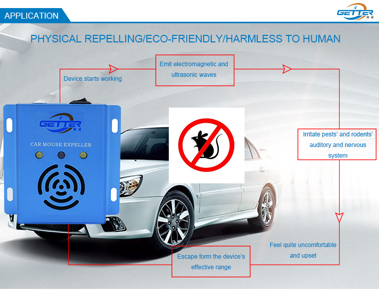اولتراسونیک-الکترونیک-دفع اتومبیل-حفاظت از محیط زیست-حشره